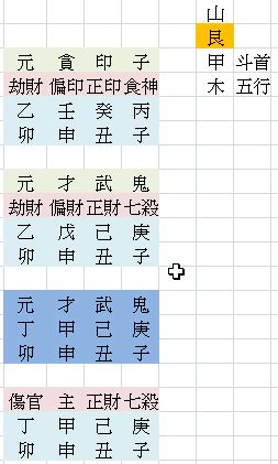 羅紋交貴意思|年月日時吉凶神煞注釋